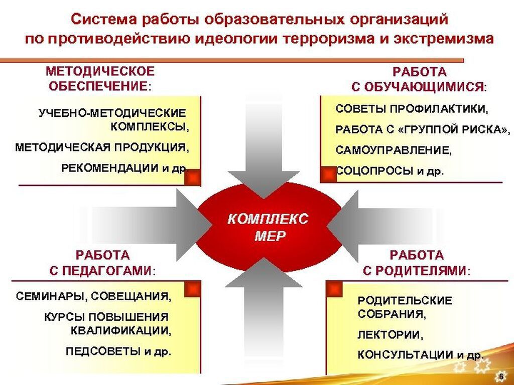 Мероприятия по выявлению распространения радикальных идей среди обучающихся.